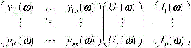 Method for identifying modeling boundary of sub-synchronous resonance actual system