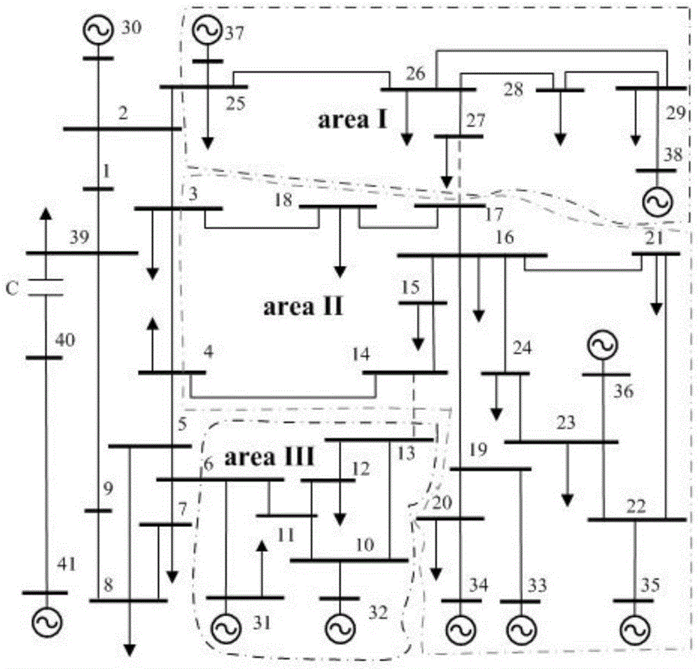 Method for identifying modeling boundary of sub-synchronous resonance actual system