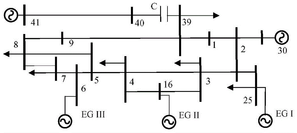 Method for identifying modeling boundary of sub-synchronous resonance actual system