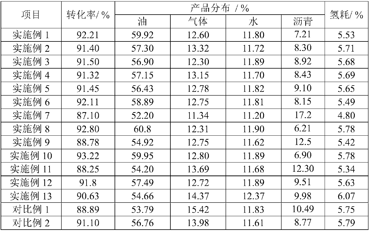 Method and device for coal direction liquefaction