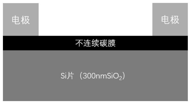 Preparation of discontinuous carbon film based on aluminum-nickel metal layer and application of discontinuous carbon film to respiration sensor