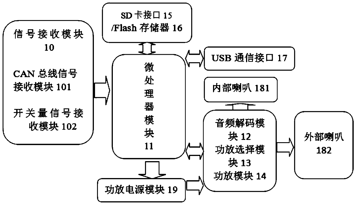 Vehicle-mounted audio prompting device and system