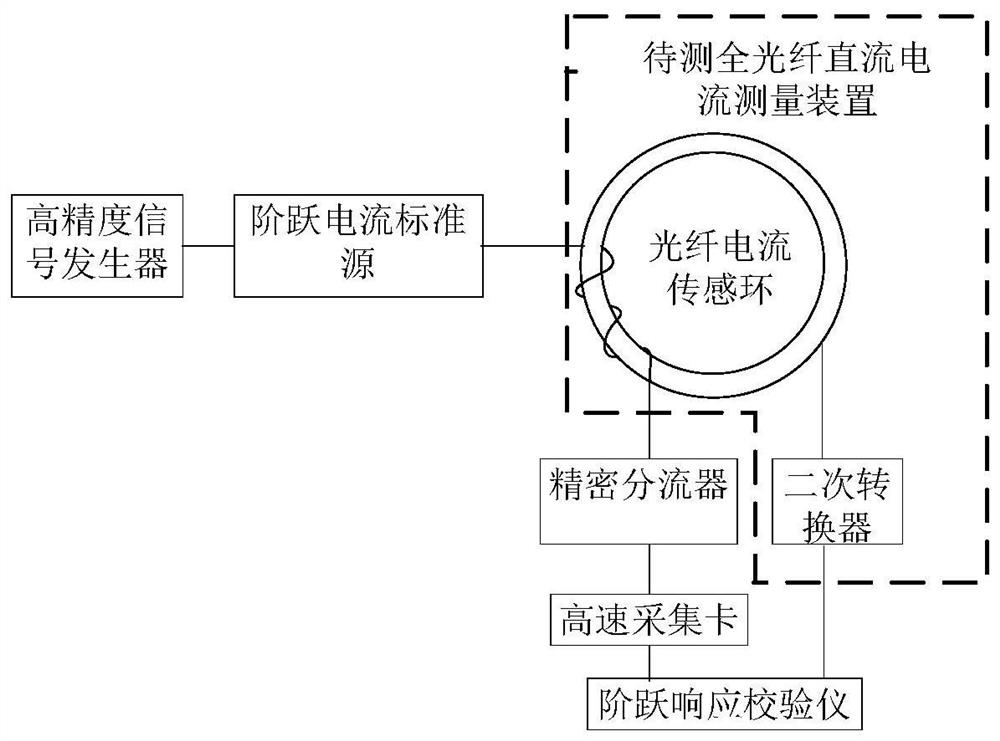 Step response test system and method of all-fiber direct current measuring device