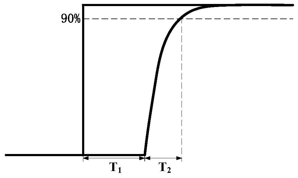 Step response test system and method of all-fiber direct current measuring device