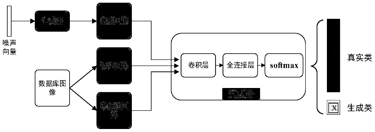 Semi-supervised X-ray image automatic labeling based on generative adversarial network