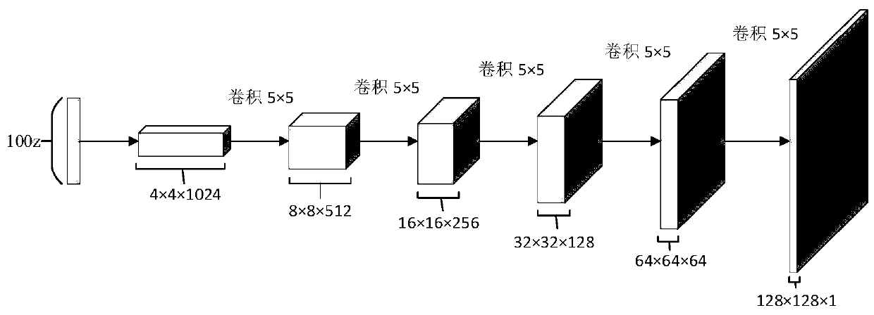 Semi-supervised X-ray image automatic labeling based on generative adversarial network