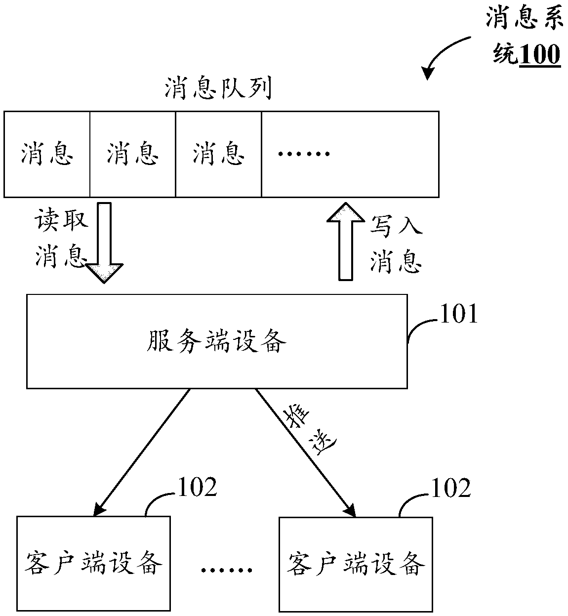 Message pushing method, device and system