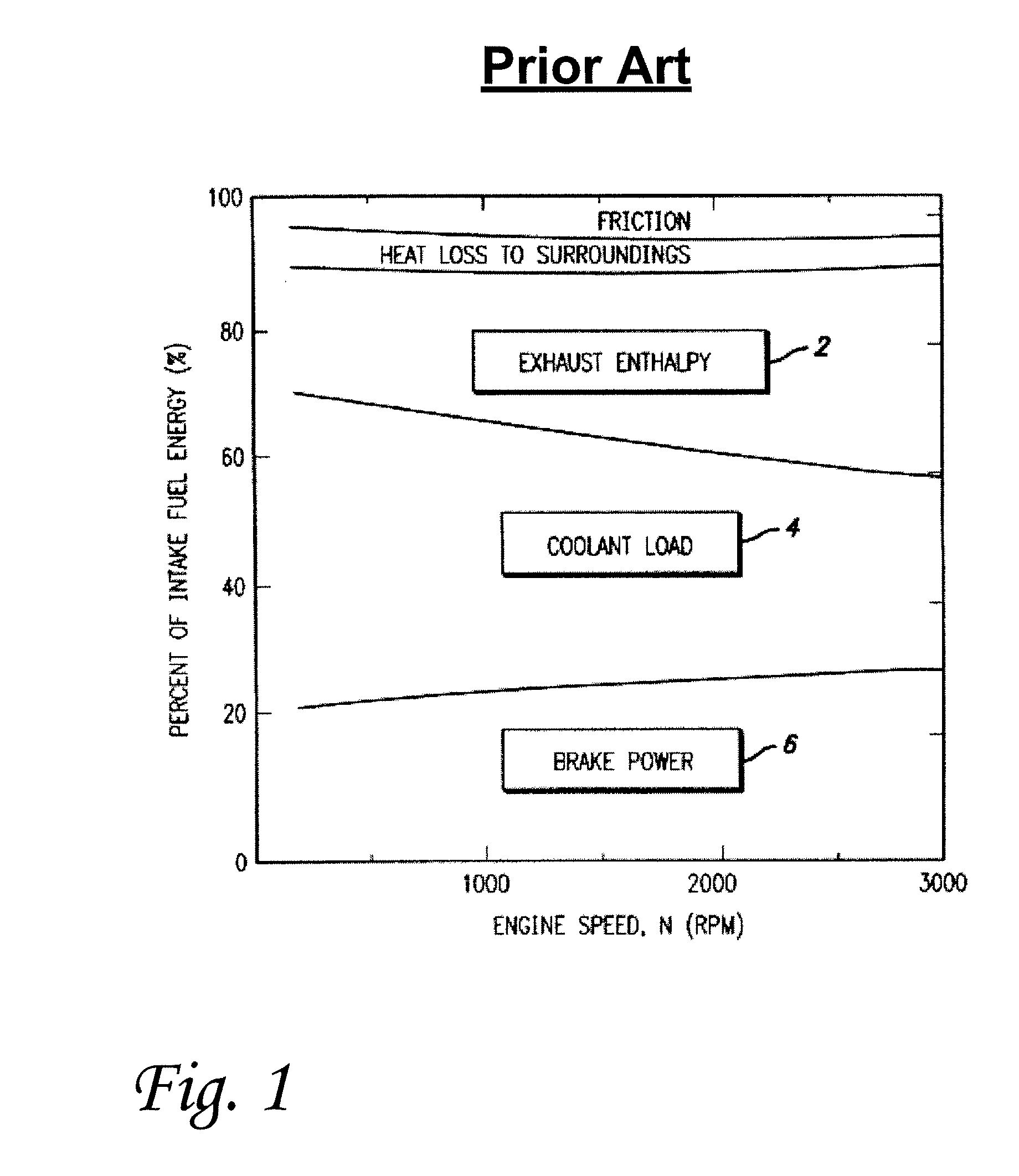 Dual solenoid fuel injector with catalytic activator section