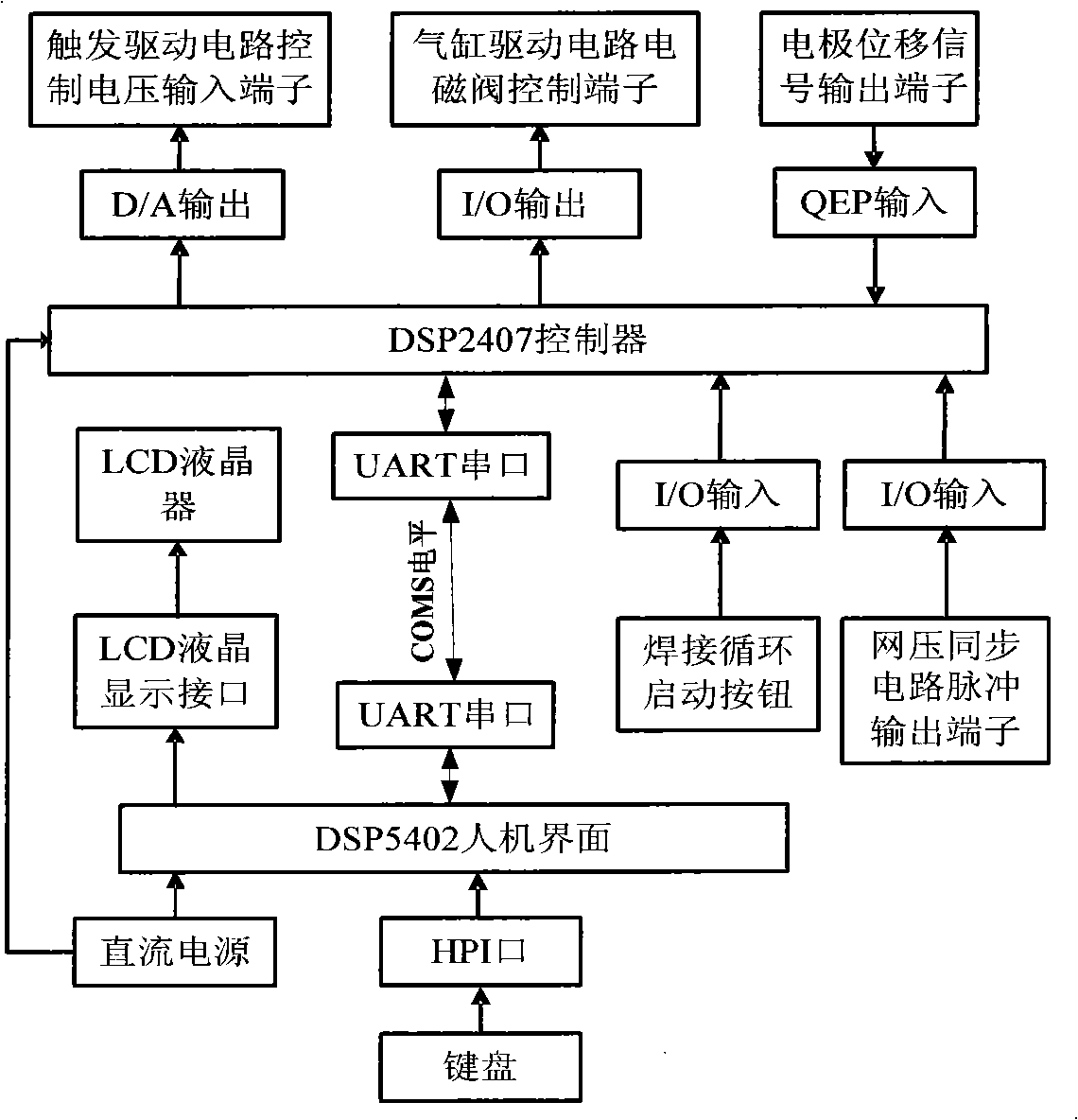 Resistance spot welding quality control device and method based on electrode displacement