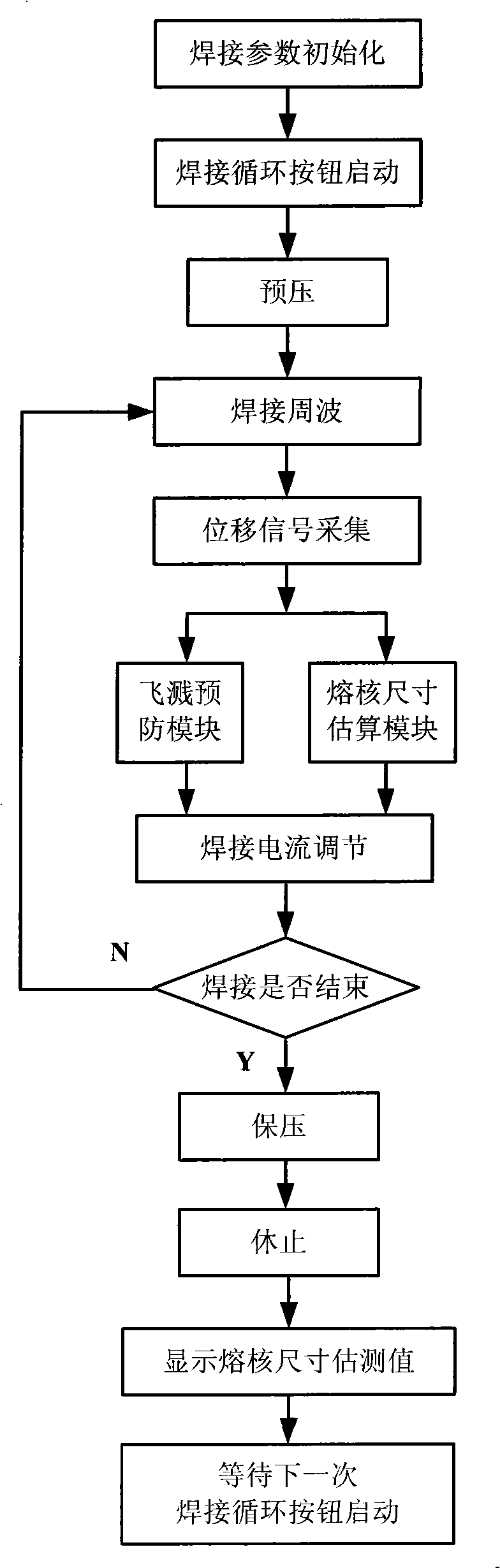 Resistance spot welding quality control device and method based on electrode displacement