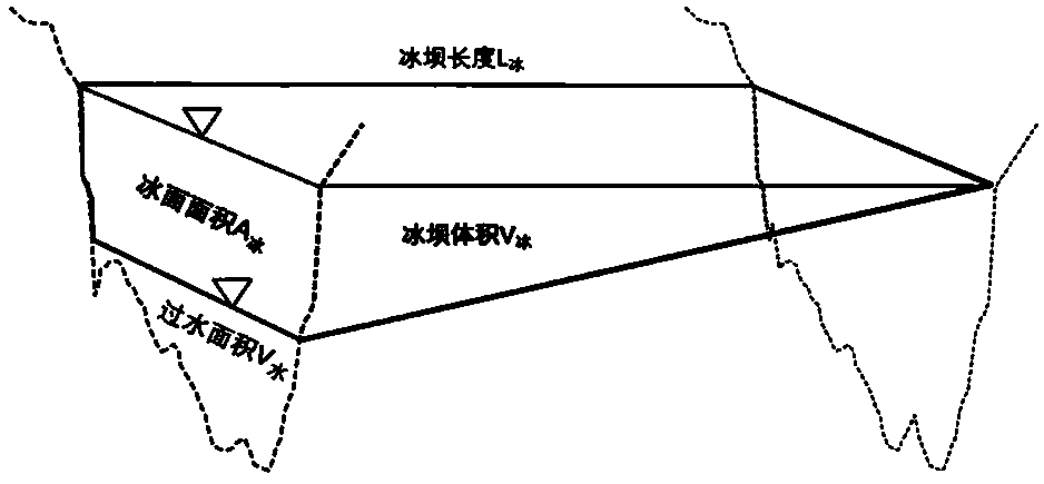 Reservoir area ice dam damming simulation method based on simplified Shengvian equation set