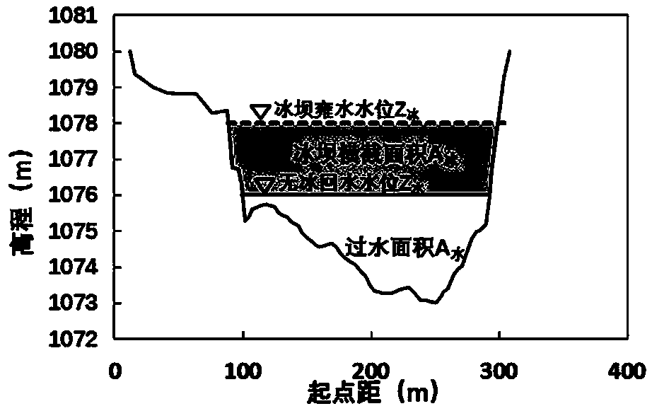 Reservoir area ice dam damming simulation method based on simplified Shengvian equation set