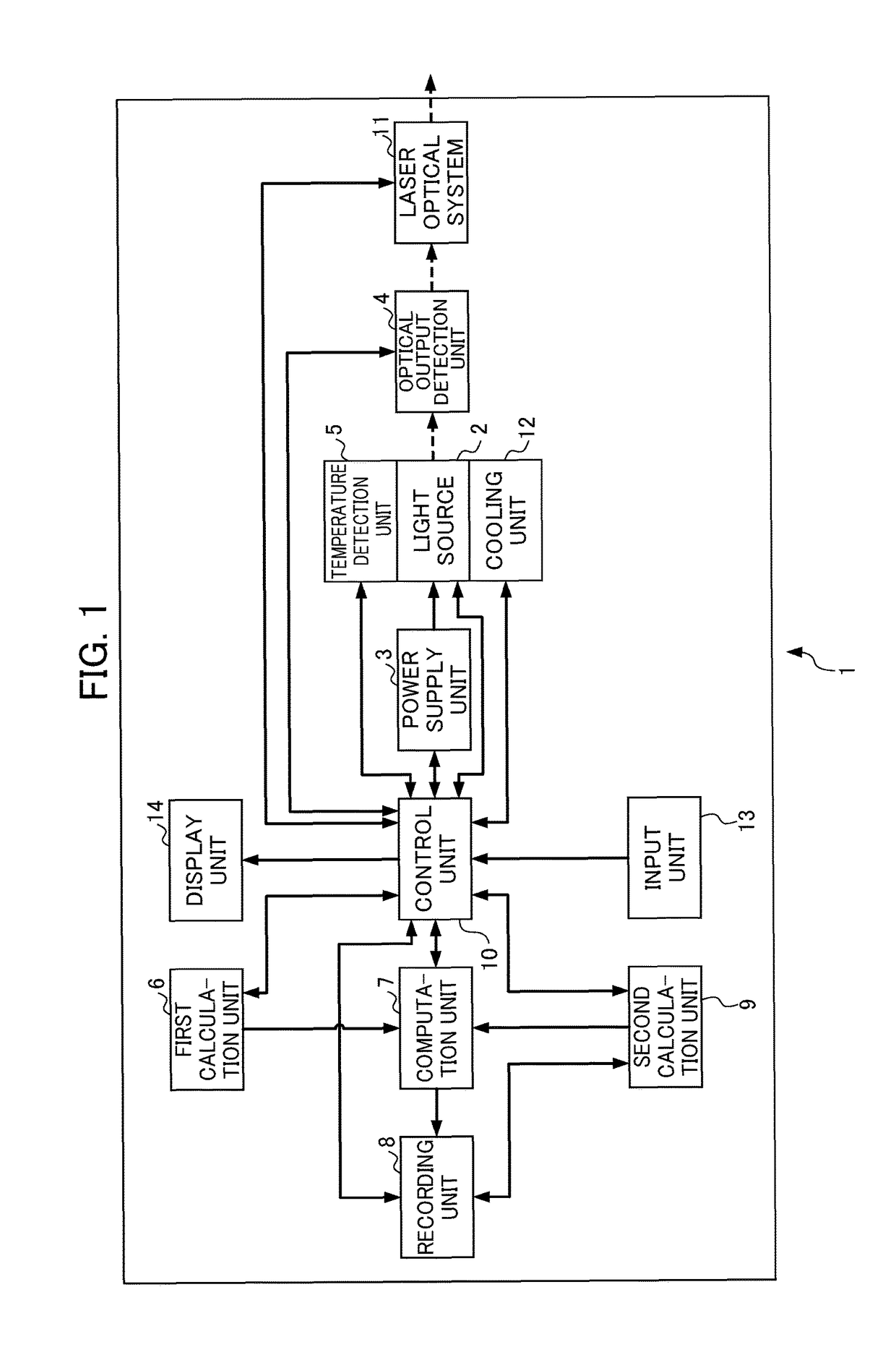 Laser apparatus enabling calculation of effective driving time and remaining lifetime taking account of drive conditions including temperature