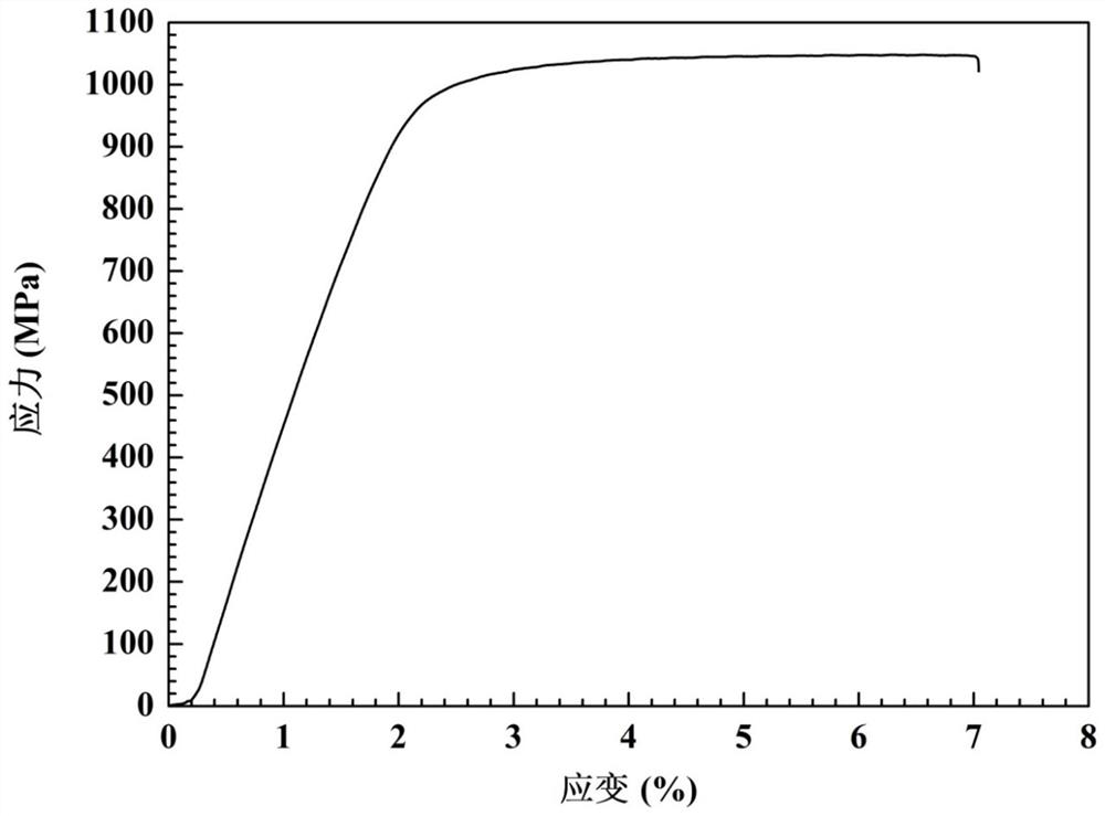 A kind of in-situ ultrafine grain TIC reinforced titanium matrix composite material based on cyclohexene ball milling medium and its preparation method