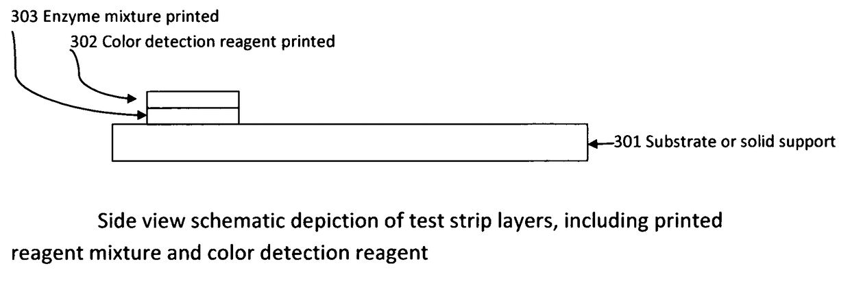 Portable, Rapid, and Inexpensive Diagnostic Tests for Cardiac Disease Risk