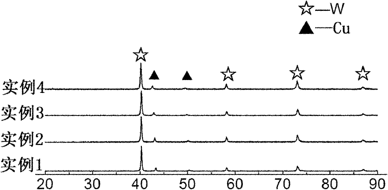 Method for preparing compact W-Cu composite material at low temperature