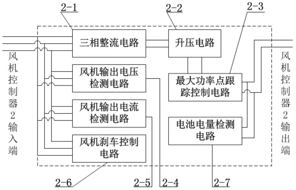 Wind power generation and power supply system based on grid power complementation