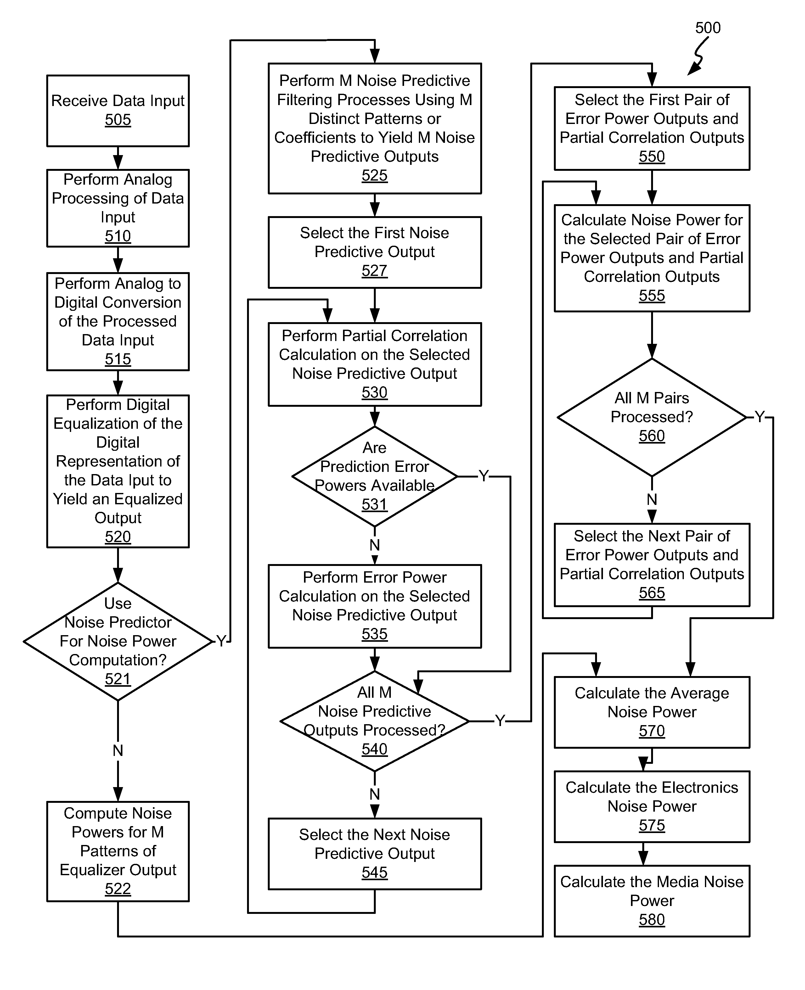 Systems and Methods for Determining Noise Components in a Signal Set