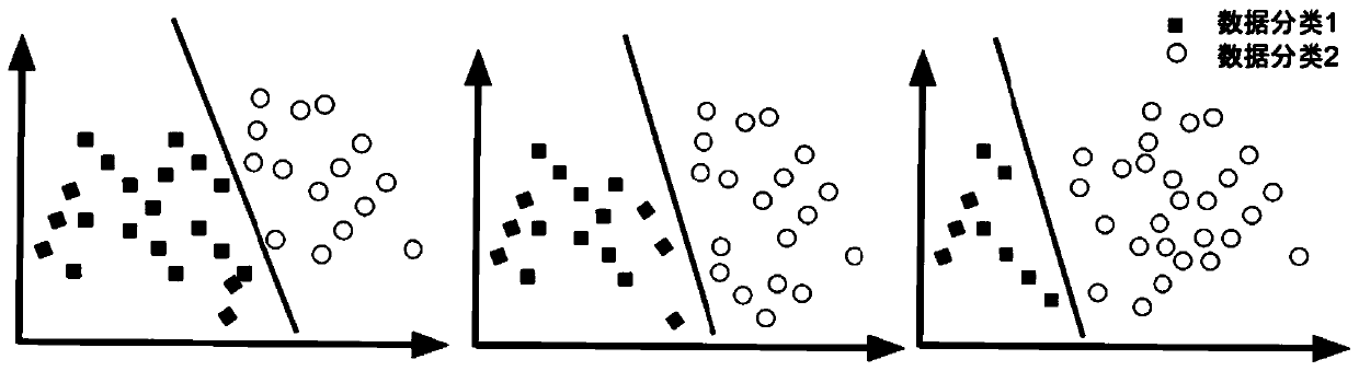 A data anomaly detection method, system and server having the system