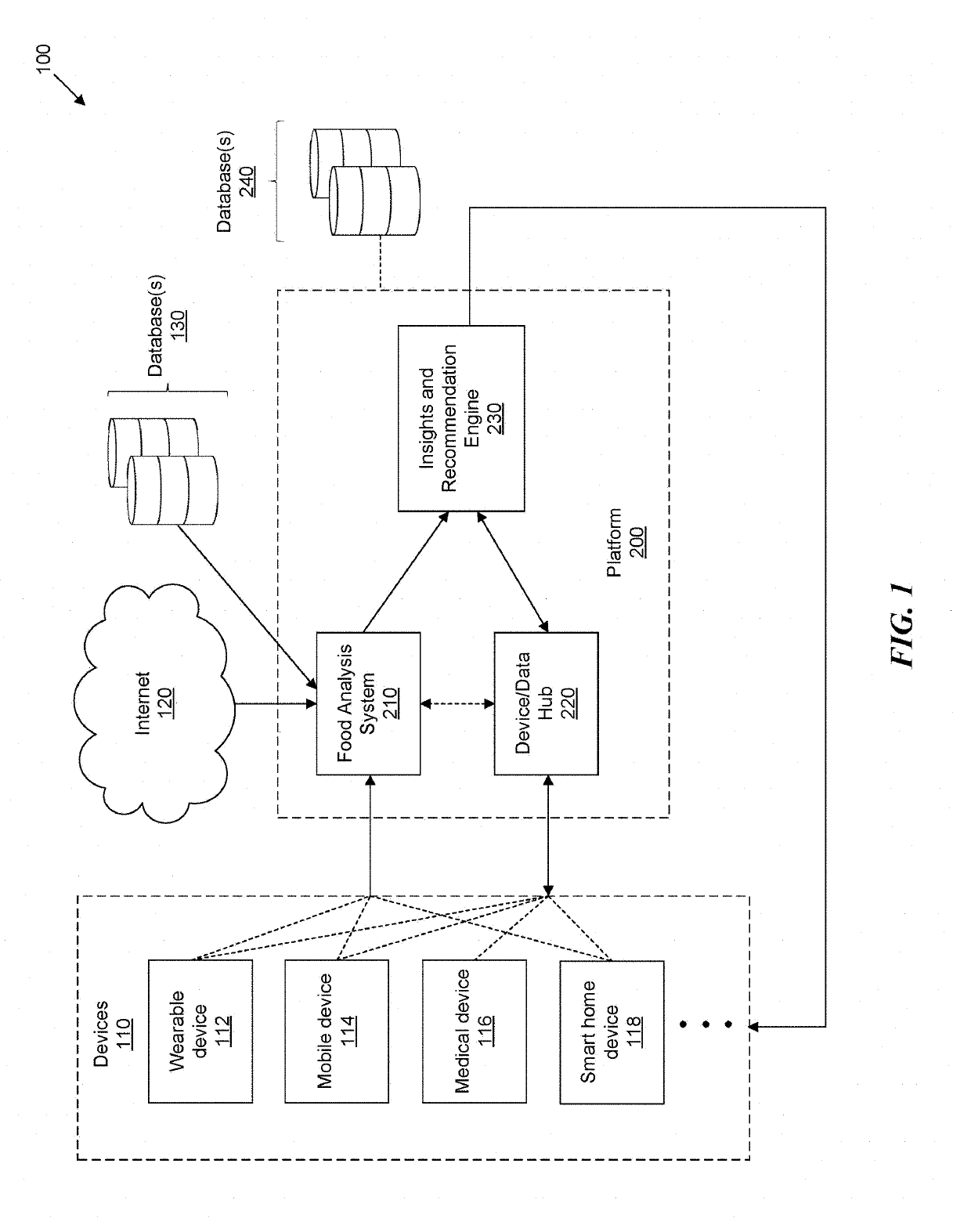 Systems and methods for food analysis, personalized recommendations, and health management