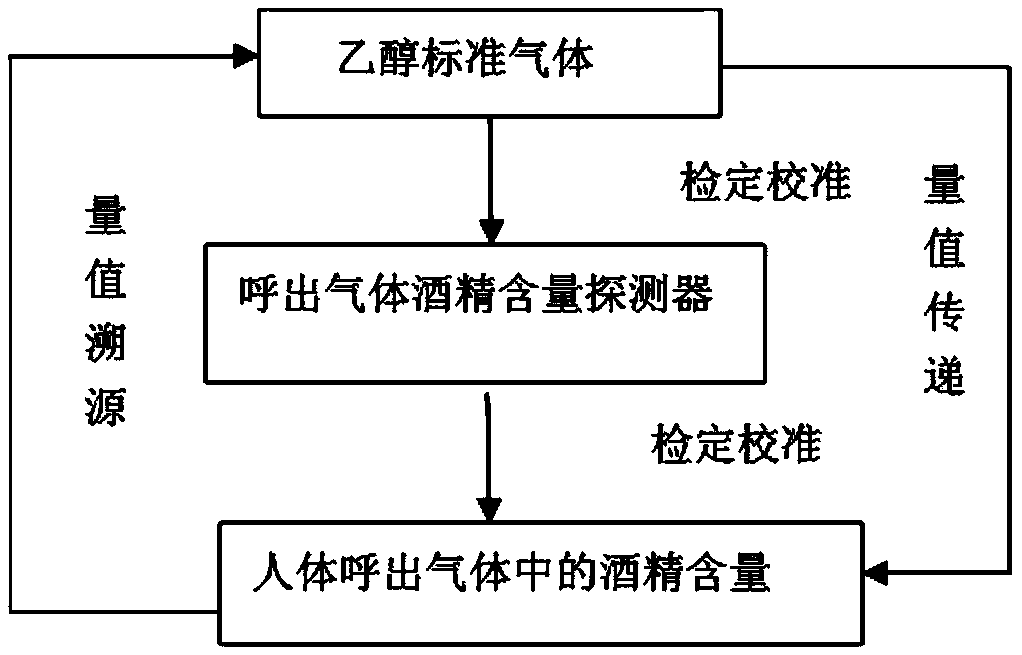 Detecting-calibrating device and method of detector for detecting alcohol content in exhaled gas