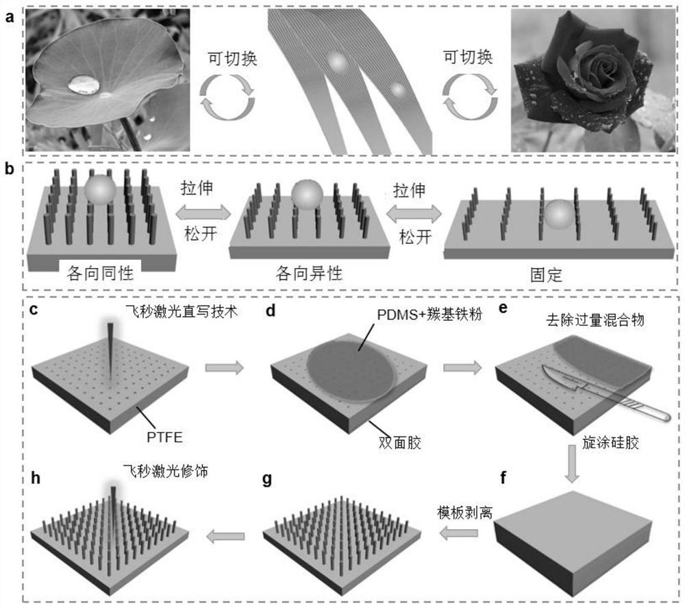 Cross-species bioinspired in situ reversible triple switchable wettability surface structures and applications for intelligent manipulation of liquid droplets