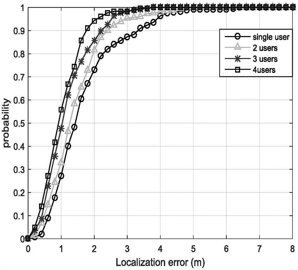 Multipoint topology approximation indoor positioning method based on WiFi and acoustic wave