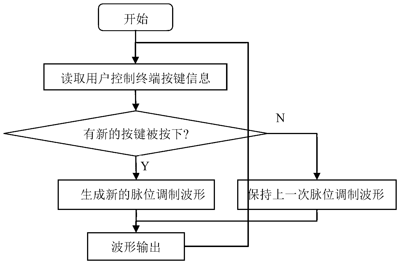 Four-rotor aircraft control system based on dual-tone multi-frequency signal and method