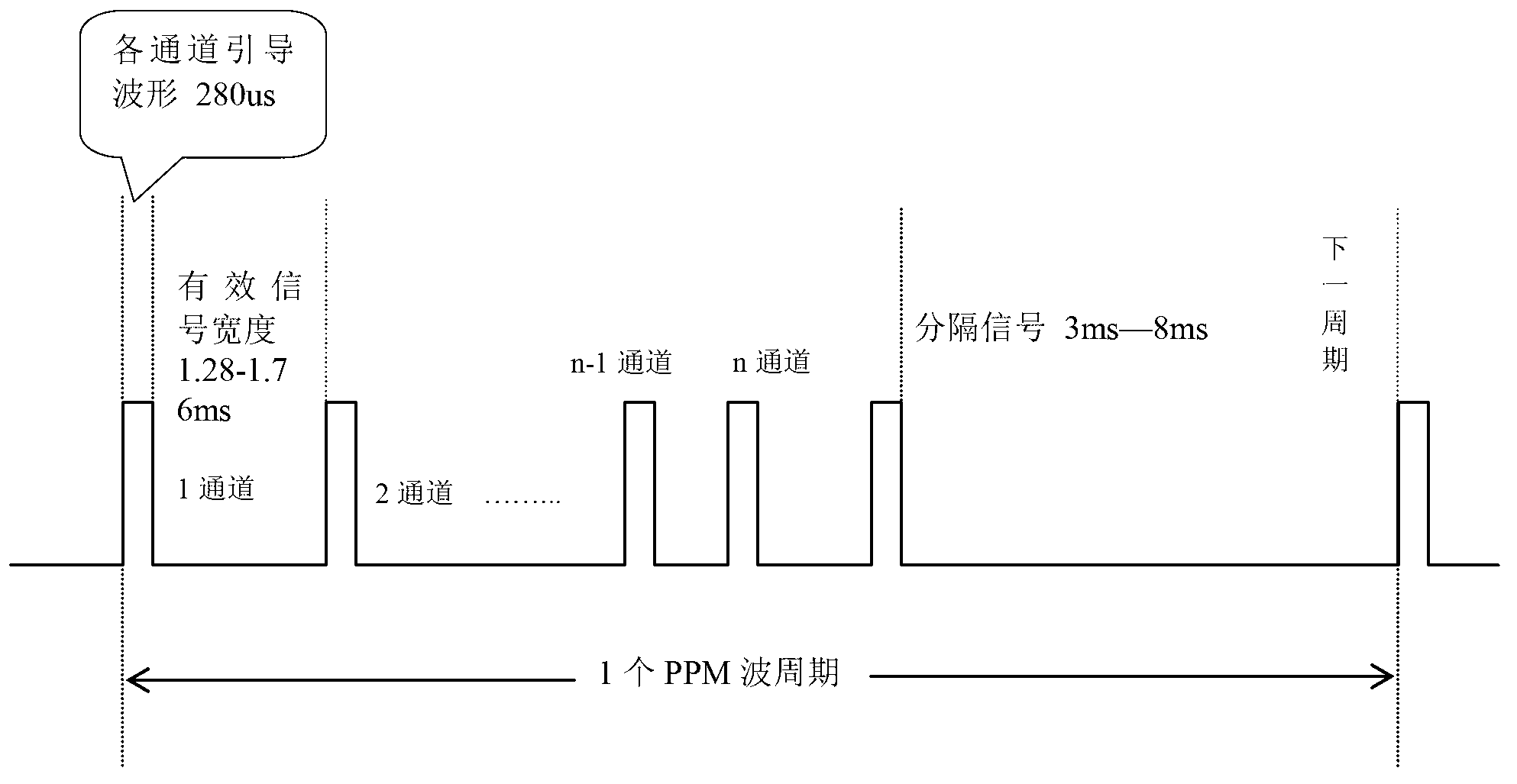 Four-rotor aircraft control system based on dual-tone multi-frequency signal and method