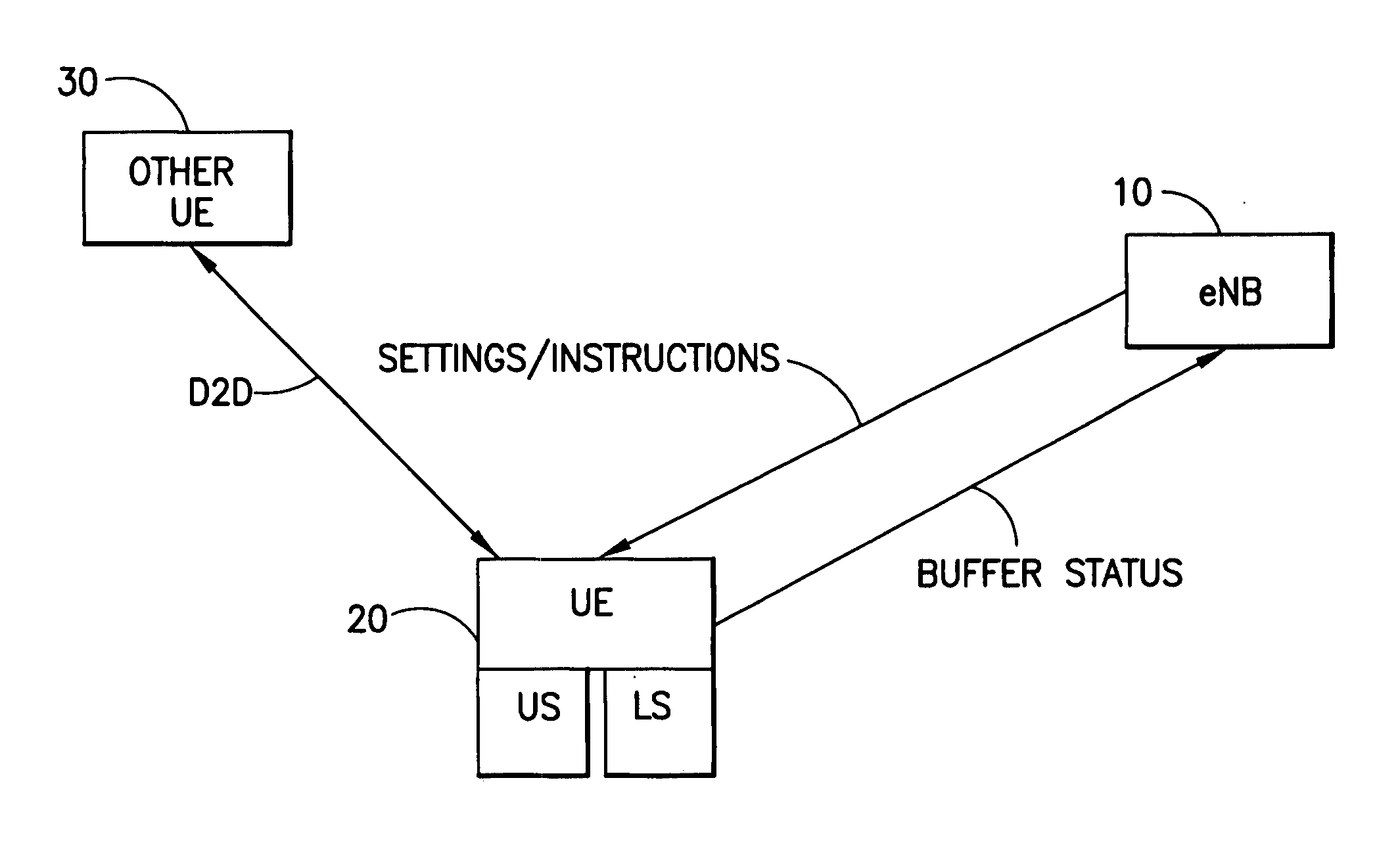 Mechanism for signaling buffer status information