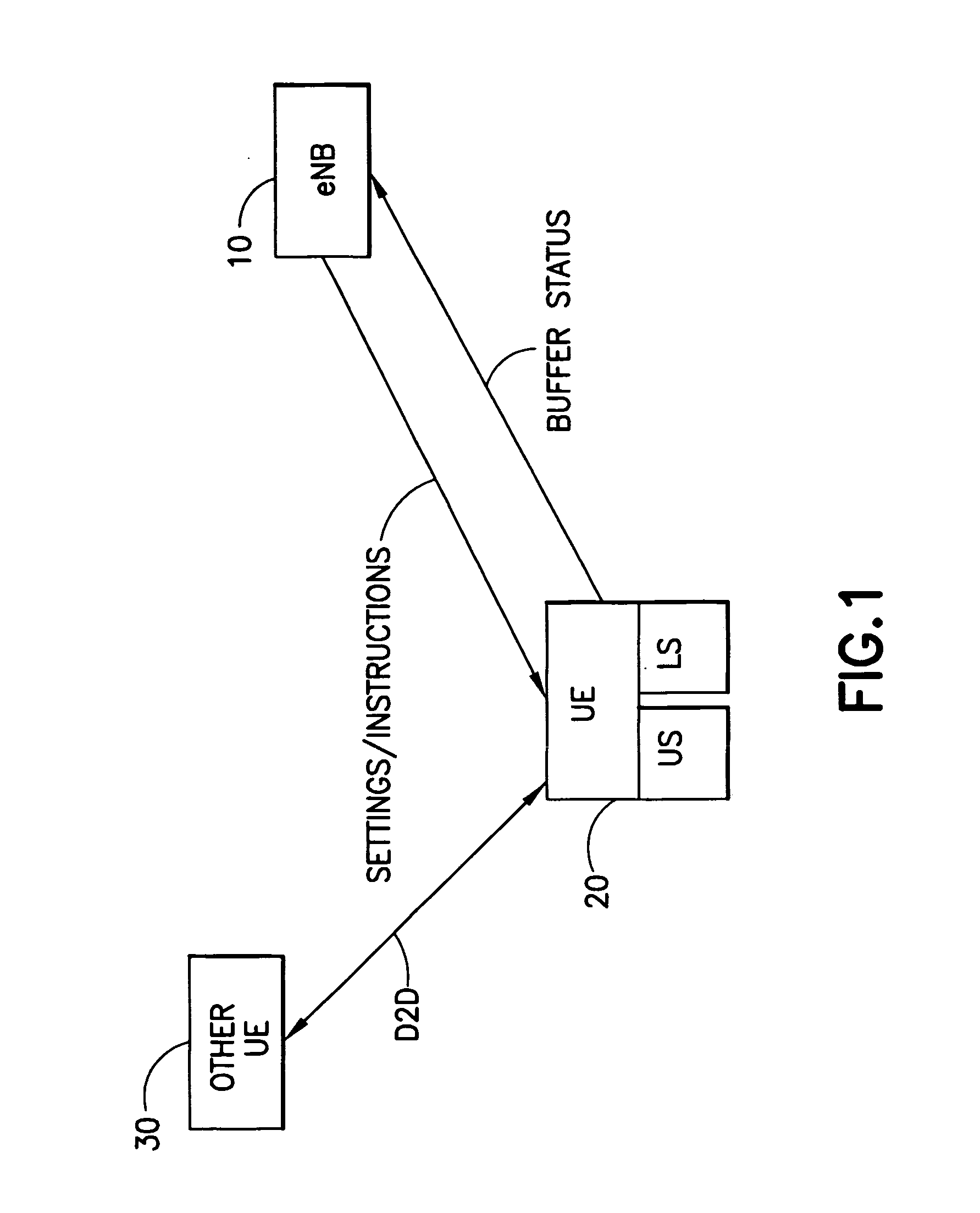 Mechanism for signaling buffer status information