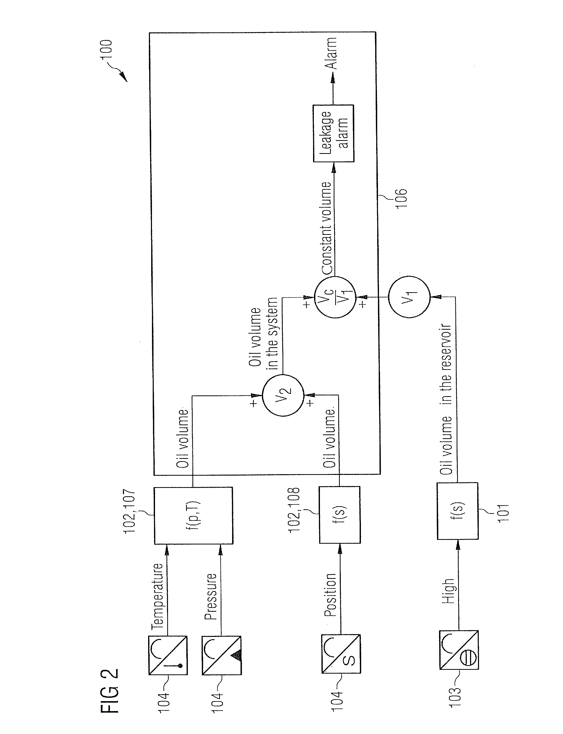 Leakage Detection System in a Wind Turbine