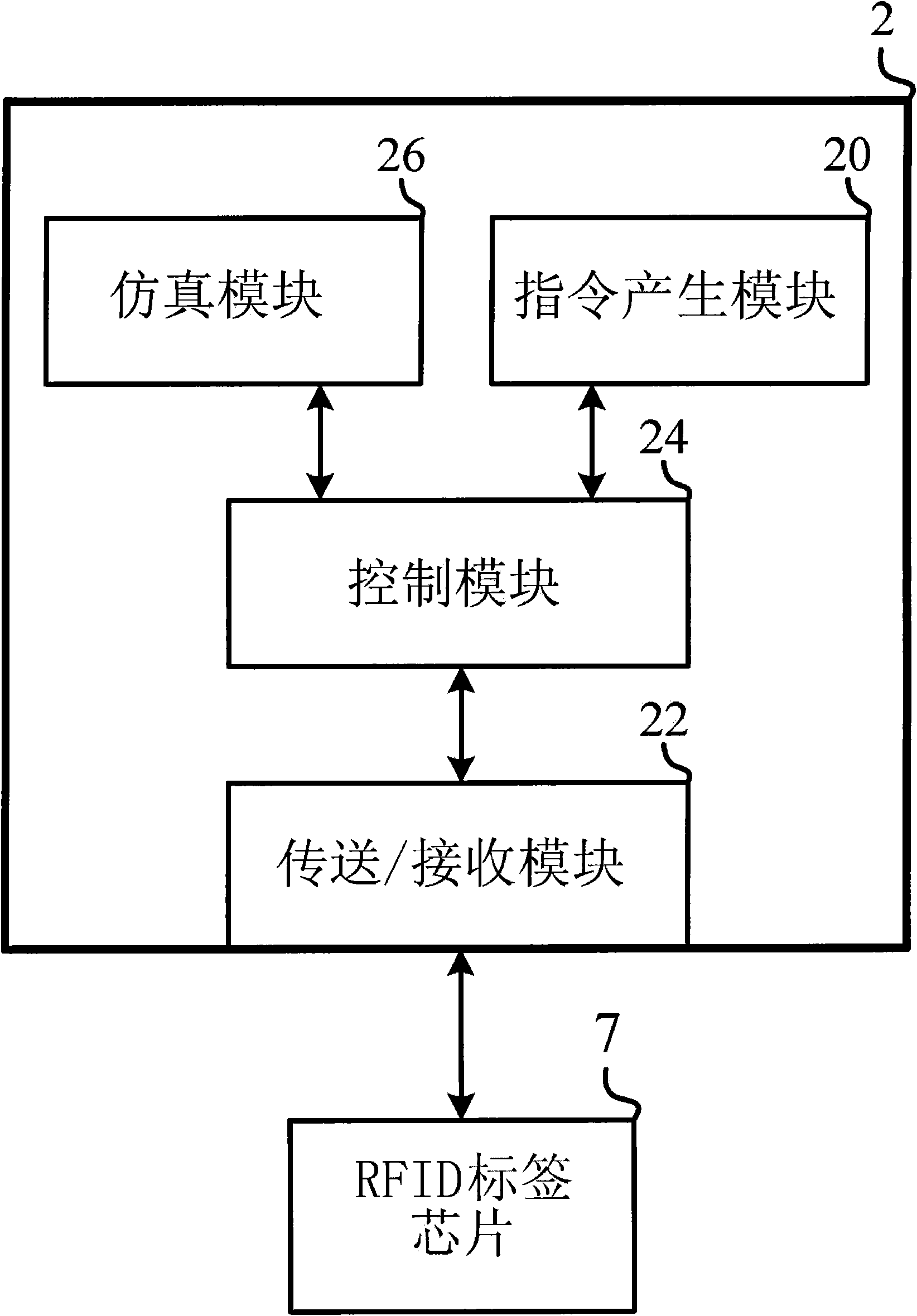 Chip testing device and chip testing method