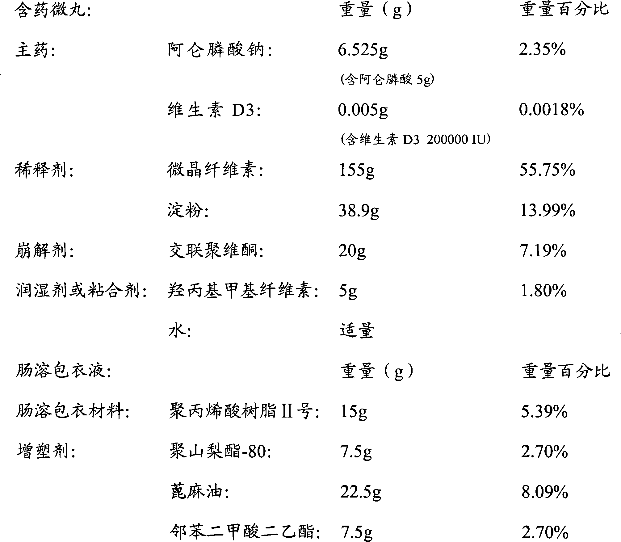 Multi-unit bowel dissolvable preparation of compound alendronate sodium and vitamin D3 and preparation method thereof