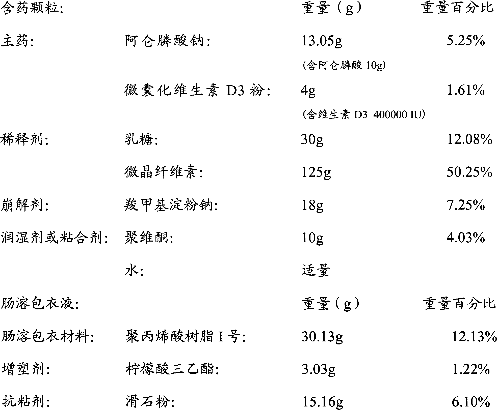 Multi-unit bowel dissolvable preparation of compound alendronate sodium and vitamin D3 and preparation method thereof