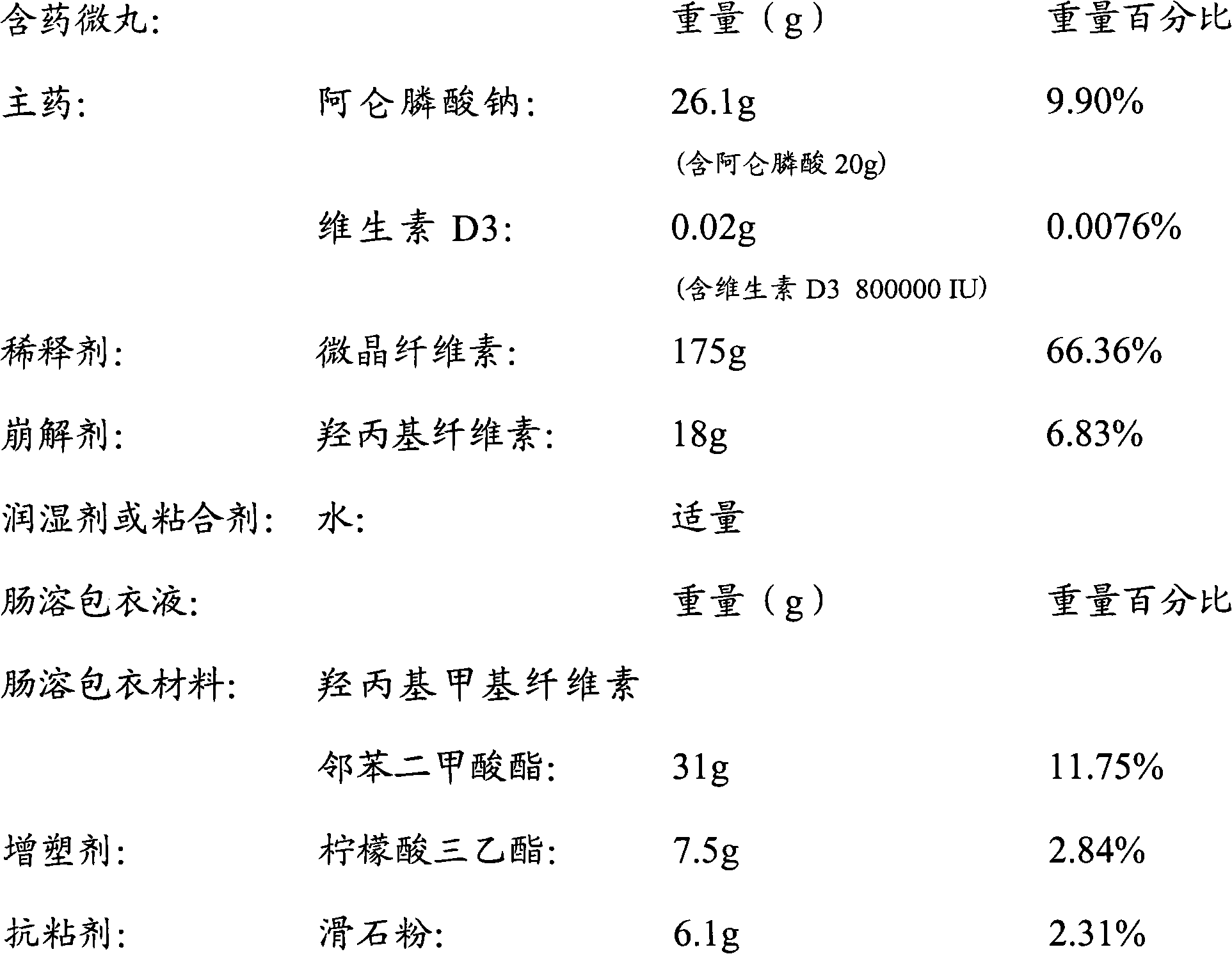 Multi-unit bowel dissolvable preparation of compound alendronate sodium and vitamin D3 and preparation method thereof