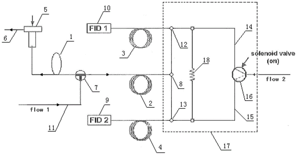 Determination of c in gasoline or micro-reaction products by gas chromatography  <sub>6</sub> The following methods for oxygenated compounds