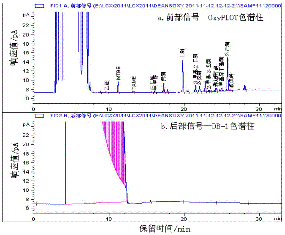 Determination of c in gasoline or micro-reaction products by gas chromatography  <sub>6</sub> The following methods for oxygenated compounds