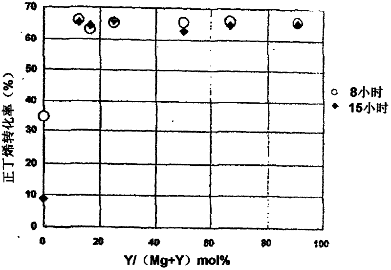 Method for manufacturing olefin