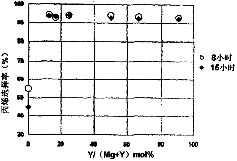 Method for manufacturing olefin