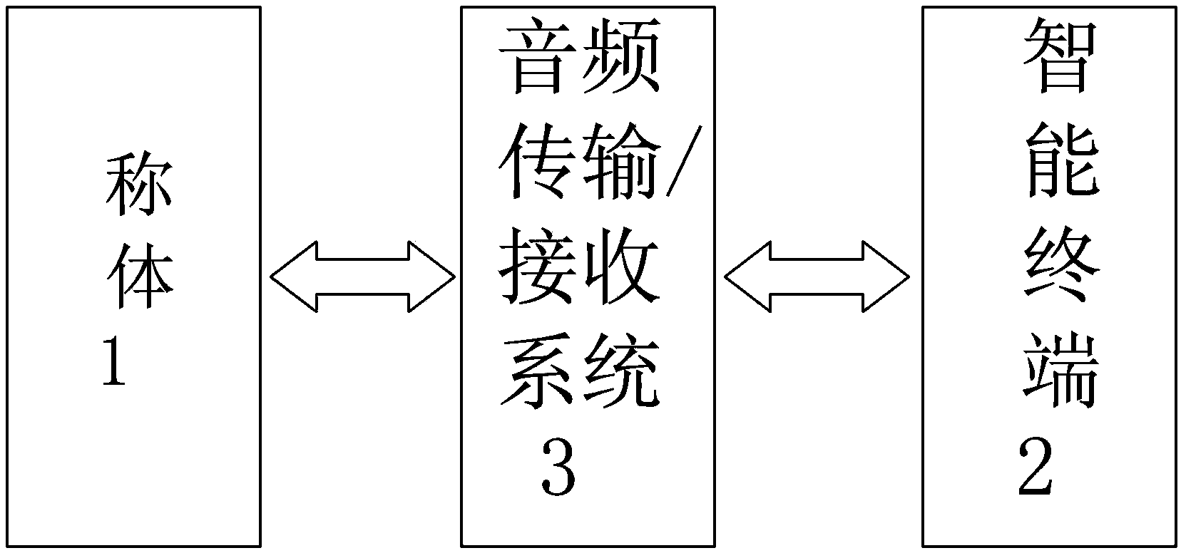 Electronic scale using voice frequency to transmit data