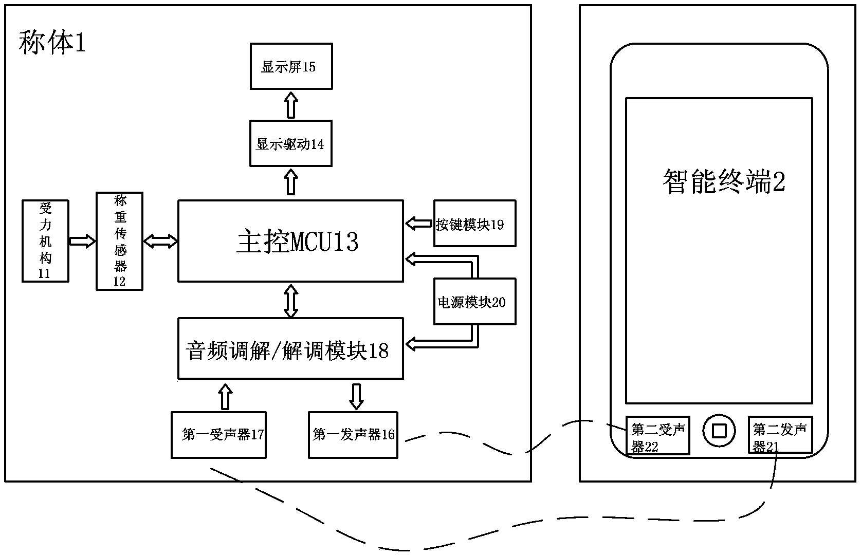 Electronic scale using voice frequency to transmit data