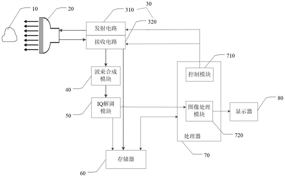 Vascular ultrasound data processing method and device and storage medium