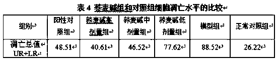 Application of fagomine in preparation of anti-ovarian senescence drug