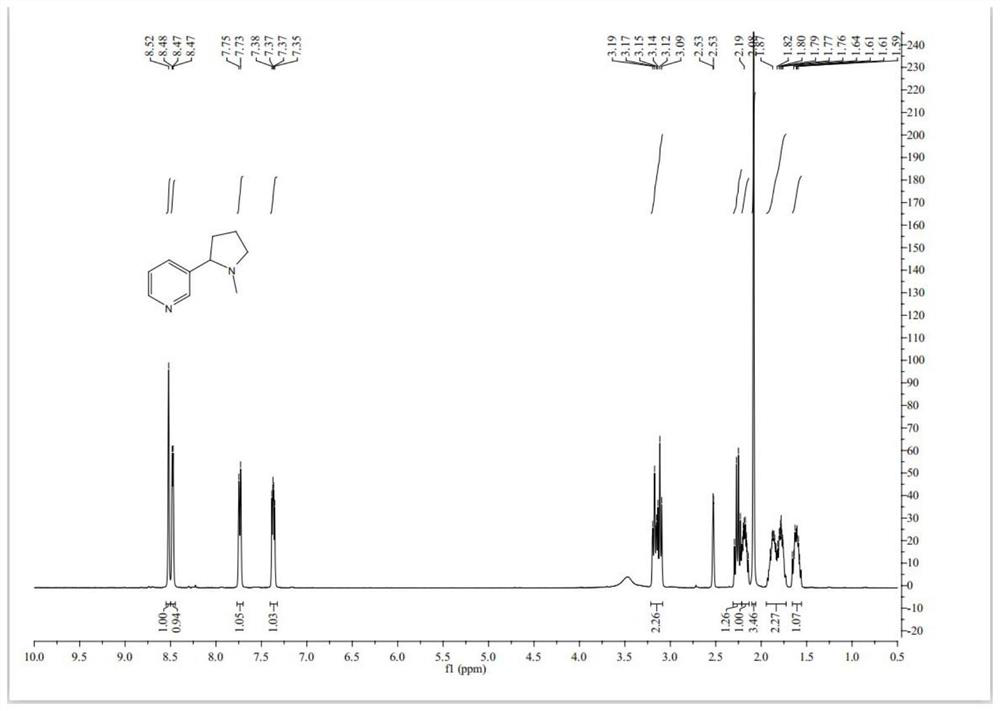 Preparation method of high-purity racemic nicotine