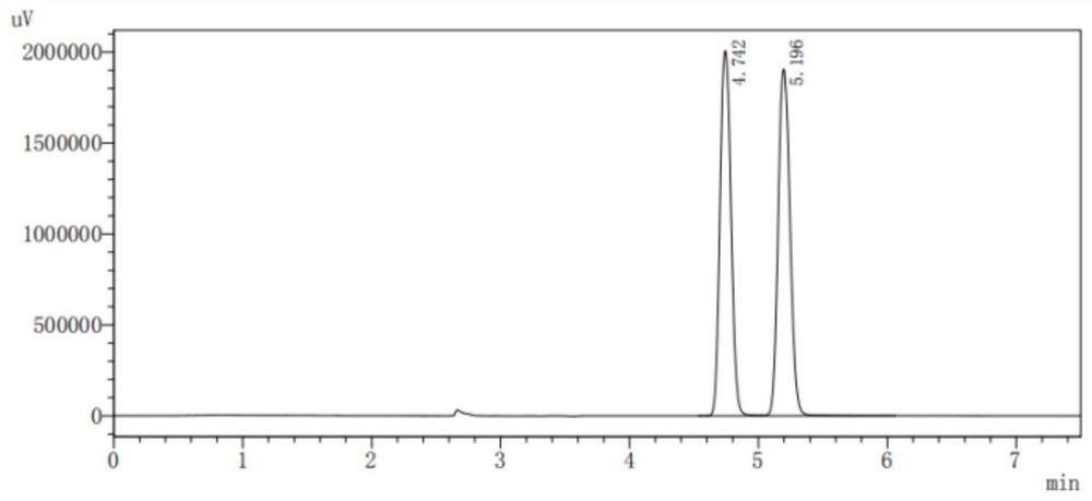 Preparation method of high-purity racemic nicotine