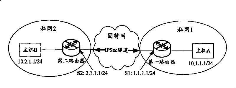 Method for multicast transport in Internet protocol secure tunnel and device