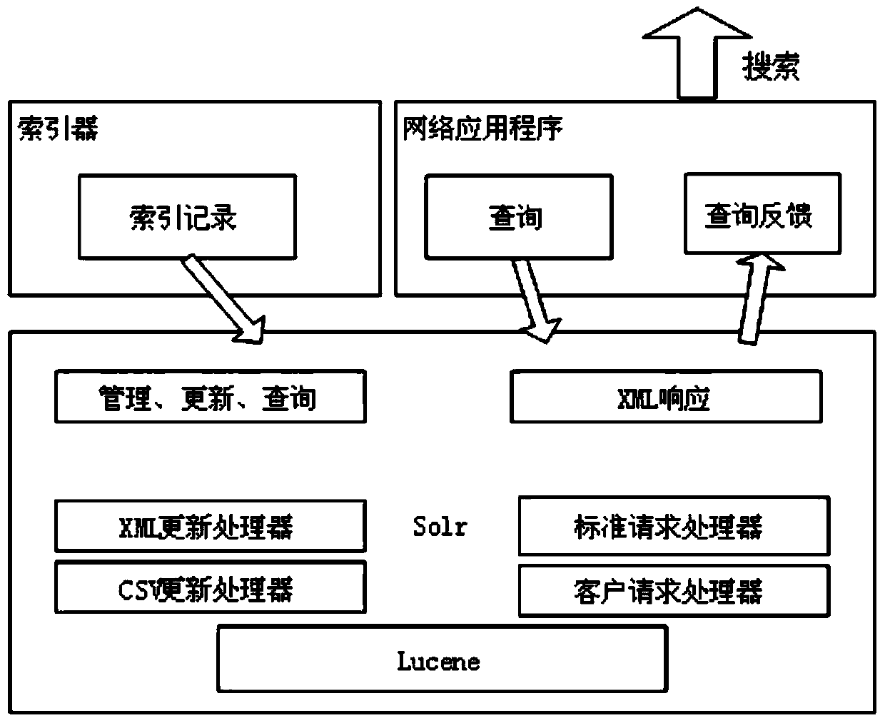 A Data Indexing System Based on Webpage Information Data