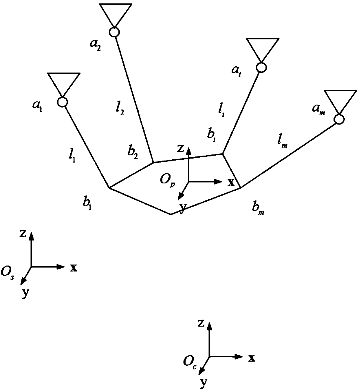 Kinematics parameter error calibration method of rope-driven parallel robot