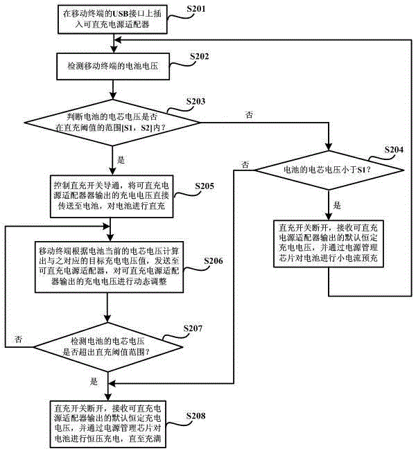 Quick-charging method and mobile terminal